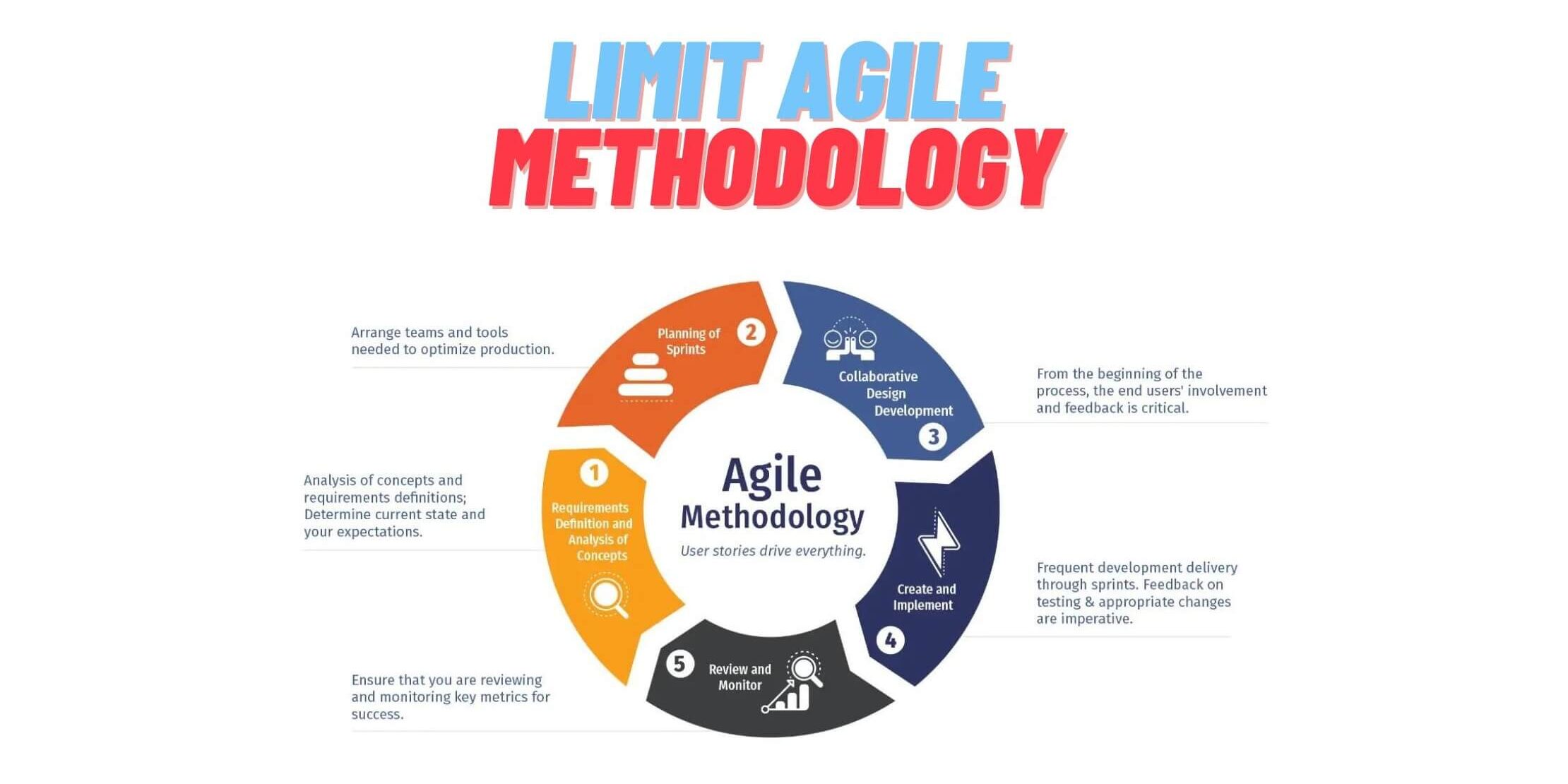 LiMiT Delivery – Agile Software Development