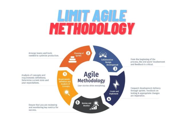 LiMiT Delivery – Agile Software Development